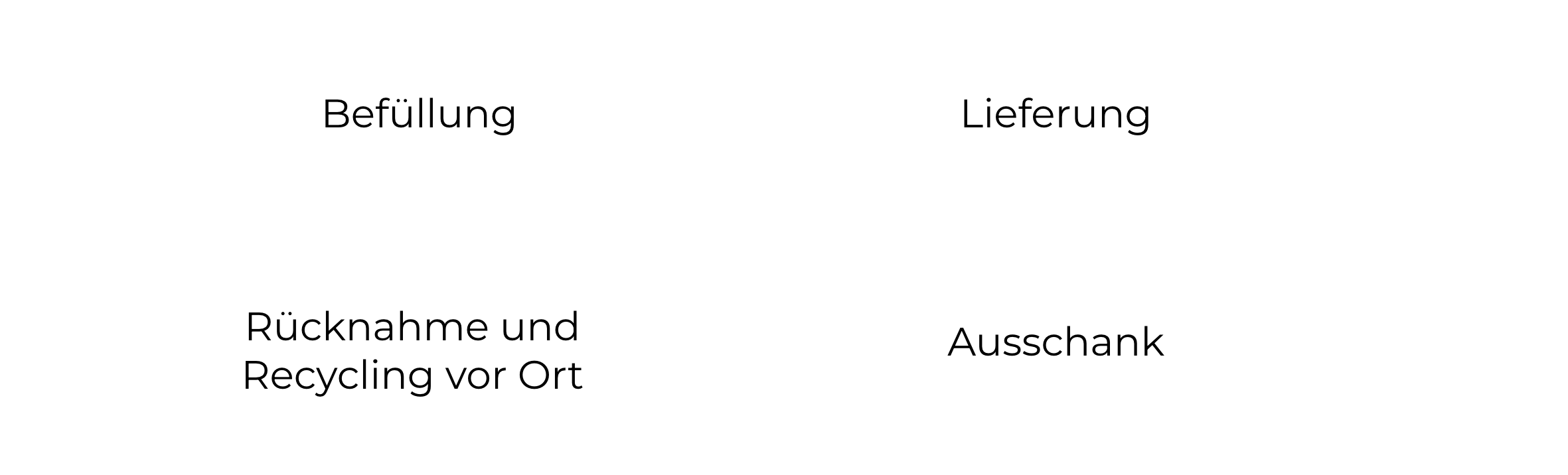 flusso_polykeg_de